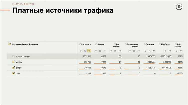 Основные преимущества аналитики рекламных кампаний в Яндекс.Метрике: