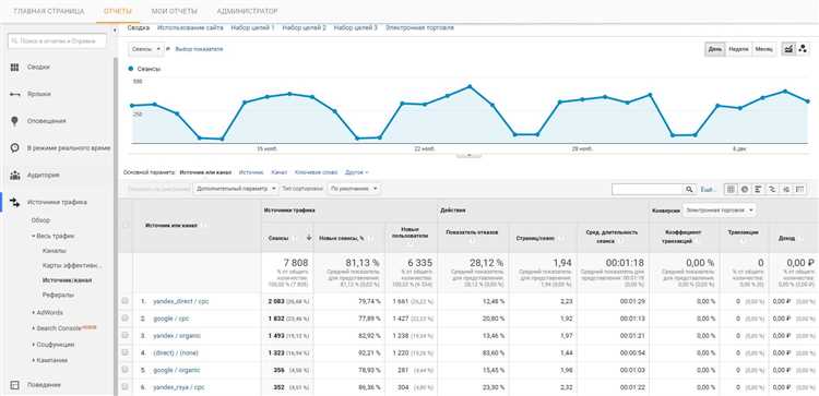 Аналитика рекламных кампаний в Яндекс.Метрике и Google Аналитика