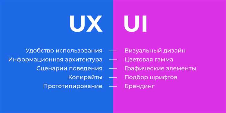 Что такое UX и UI, и почему UX-дизайнеров не бывает