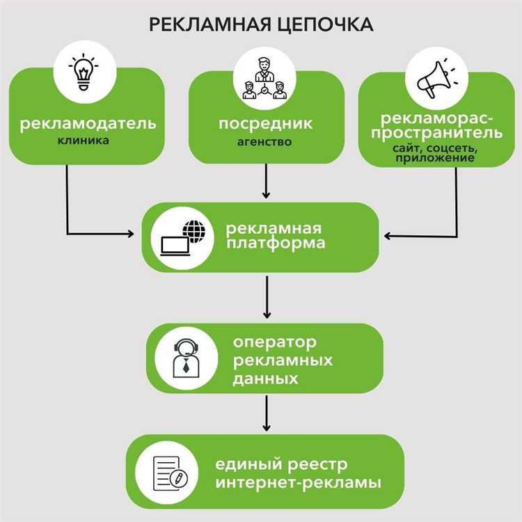 Какие законы регулируют маркировку рекламы сейчас?