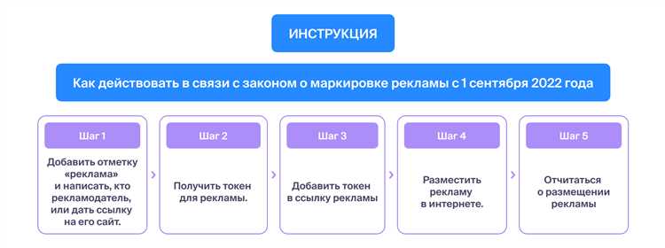 Как избежать нарушений при маркировке рекламы в 2024 году?