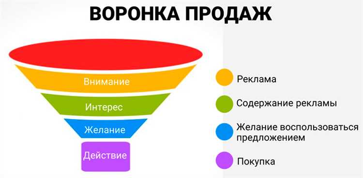 Как продавать больше, а тратить меньше: 13 практических советов ecommerce-проектам от Citrus.ua