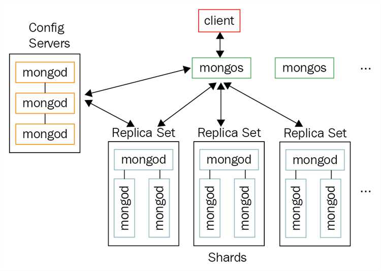 Как с помощью языка R и MongoDB выгрузить данные из источника со сложной структурой