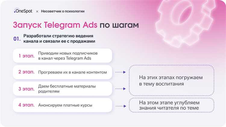 Реклама в Telegram Ads: преимущества и ограничения