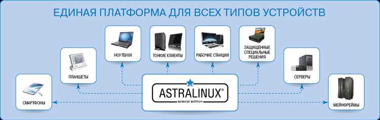 На чем сегодня работает Сбербанк и госорганы – обзор российской ОС Astra Linux