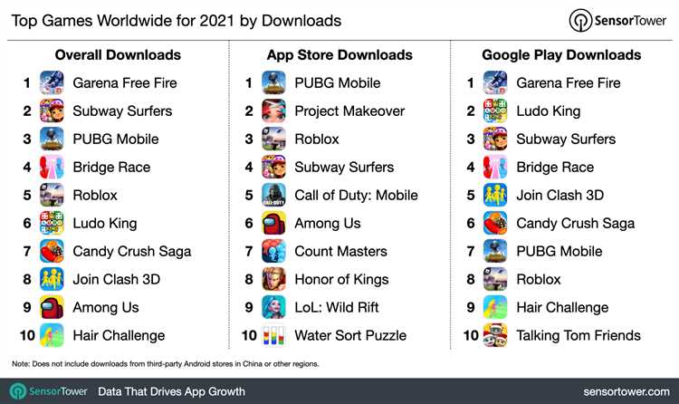 Названы лучшие приложения и игры в 2024 году для Android